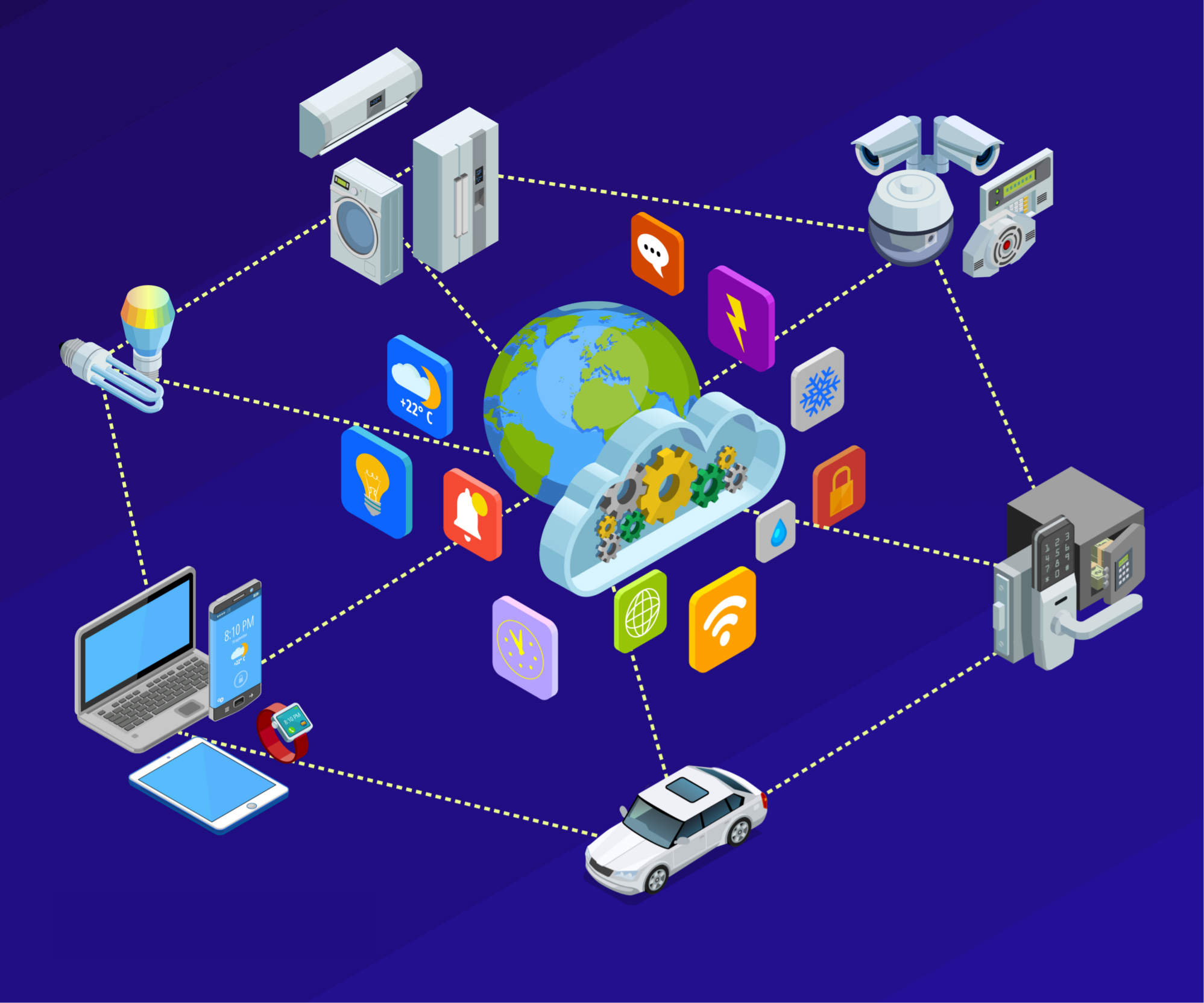 IOT Services